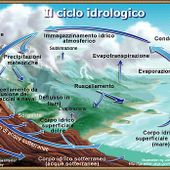 Tre eventi Bim per celebrare la Giornata mondiale dell’acqua
