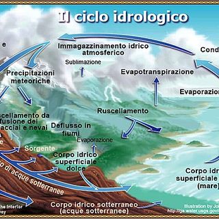 Tre eventi Bim per celebrare la Giornata mondiale dell’acqua