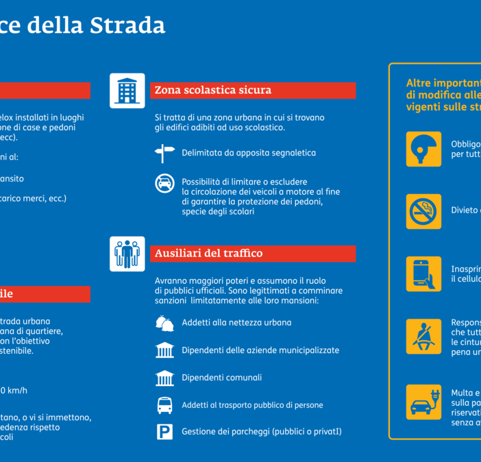 'Più luci che ombre nel nuovo codice della strada'
