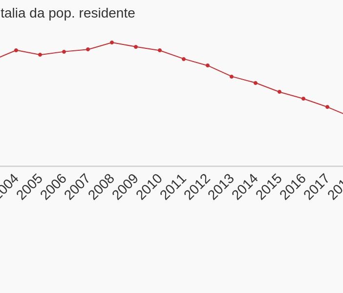 Ganis (FI), 'per combattere il calo di natalità occorre più informazione alle famiglie'