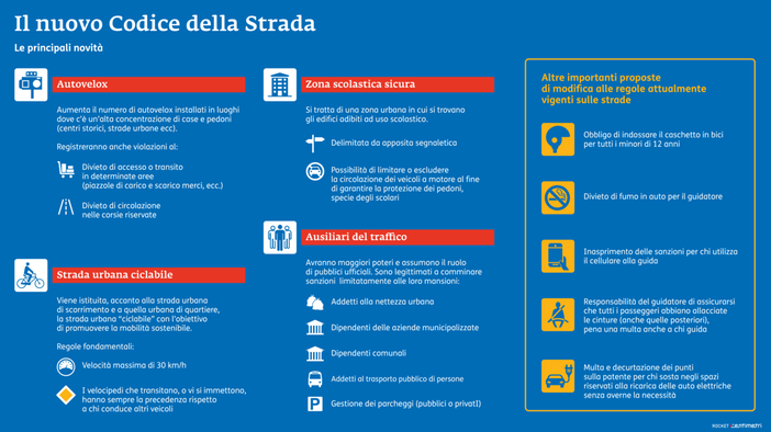 'Più luci che ombre nel nuovo codice della strada'