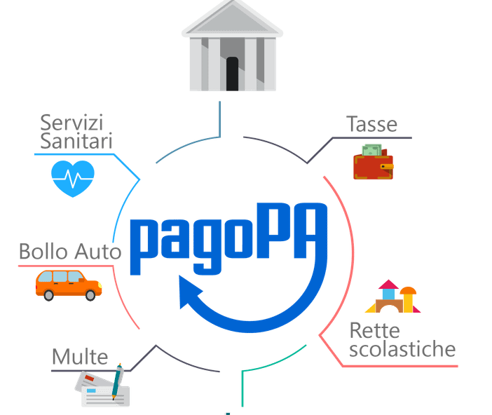 È attiva la nuova piattaforma VDAPay per i pagamenti online PAGOPA
