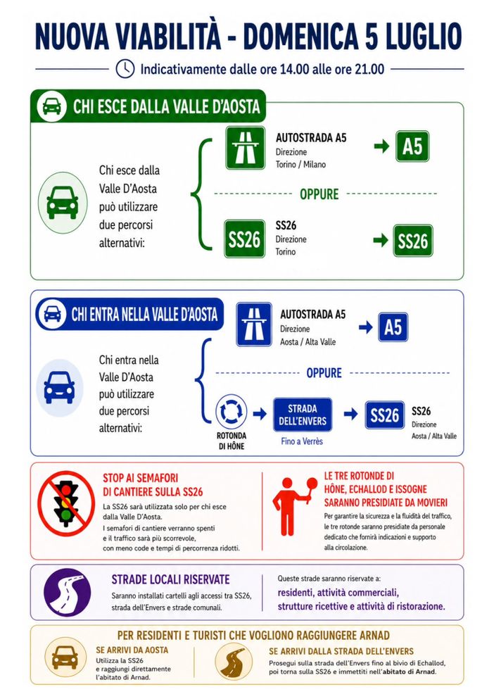 L'infografica realizzata dal sindaco Bertolin