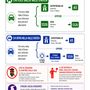 L'infografica realizzata dal sindaco Bertolin L'infografica realizzata dal sindaco Bertolin