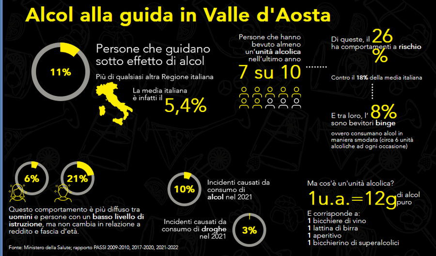 Regione con il Comune di Aosta per la campagna di sicurezza 'Fermati prima' Regione con il Comune di Aosta per la campagna di sicurezza 'Fermati prima'