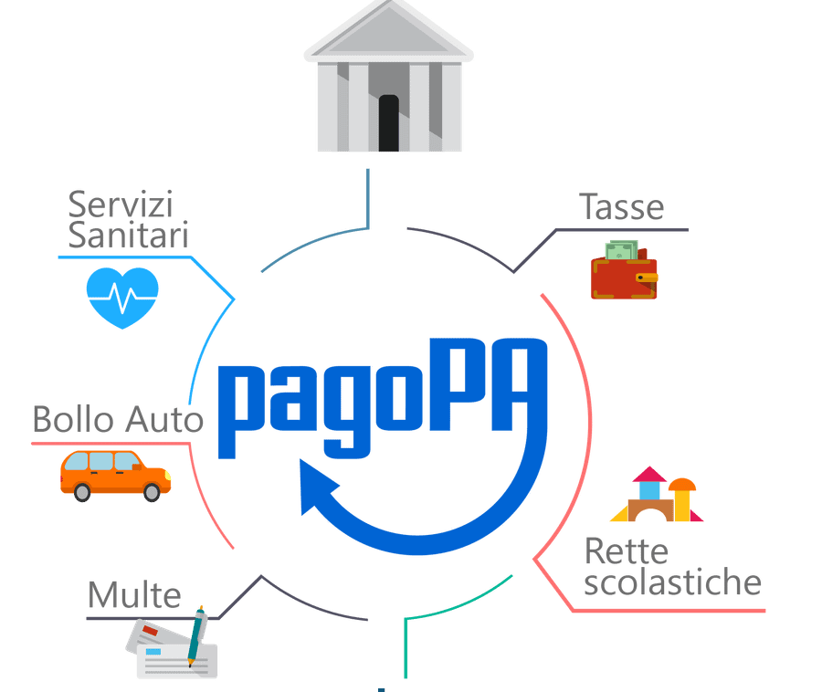 È attiva la nuova piattaforma VDAPay per i pagamenti online PAGOPA