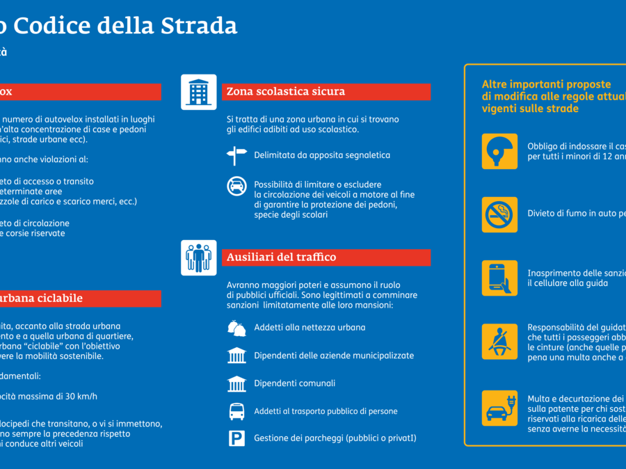 'Più luci che ombre nel nuovo codice della strada'