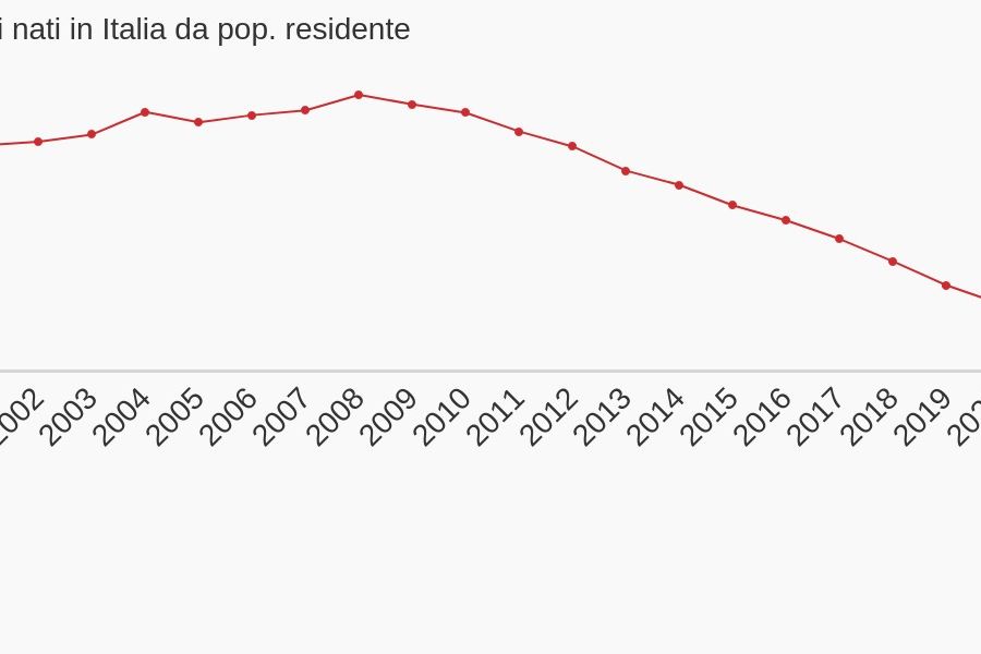 Ganis (FI), 'per combattere il calo di natalità occorre più informazione alle famiglie'