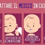 Bronchiolite, dal 5 ottobre riparte la profilassi gratuita per i bambini valdostani Bronchiolite, dal 5 ottobre riparte la profilassi gratuita per i bambini valdostani