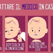 Bronchiolite, dal 5 ottobre riparte la profilassi gratuita per i bambini valdostani Bronchiolite, dal 5 ottobre riparte la profilassi gratuita per i bambini valdostani
