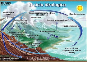 Tre eventi Bim per celebrare la Giornata mondiale dell’acqua