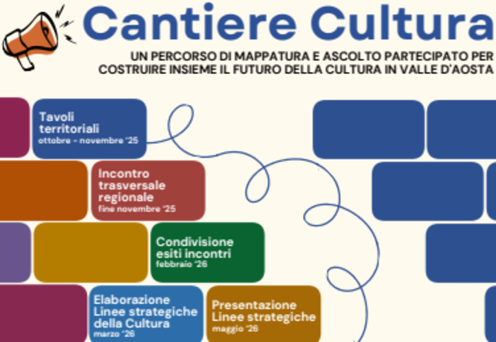 Cantiere Cultura, dieci linee strategiche per il futuro della Valle d’Aosta Cantiere Cultura, dieci linee strategiche per il futuro della Valle d’Aosta