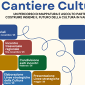 Cantiere Cultura, dieci linee strategiche per il futuro della Valle d’Aosta Cantiere Cultura, dieci linee strategiche per il futuro della Valle d’Aosta