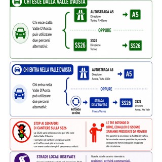 L'infografica realizzata dal sindaco Bertolin