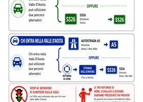 L'infografica realizzata dal sindaco Bertolin