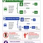 L'infografica realizzata dal sindaco Bertolin