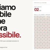 Cento aspiranti donatori in un mese; la sfida della Fidas VdA passa da un mosaico digitale Cento aspiranti donatori in un mese; la sfida della Fidas VdA passa da un mosaico digitale