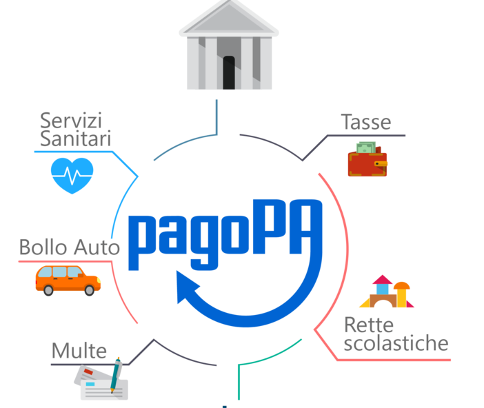 È attiva la nuova piattaforma VDAPay per i pagamenti online PAGOPA