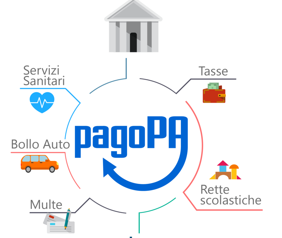 È attiva la nuova piattaforma VDAPay per i pagamenti online PAGOPA