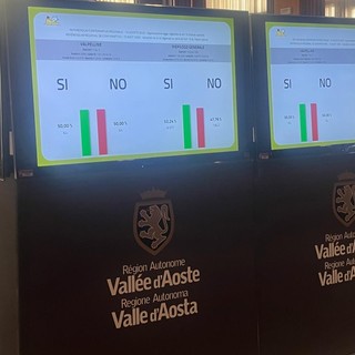 Referendum legge elettorale: in Valle vince l’astensione ma il ‘Sì’ supera il ‘No’ che però trionfa ad Aosta